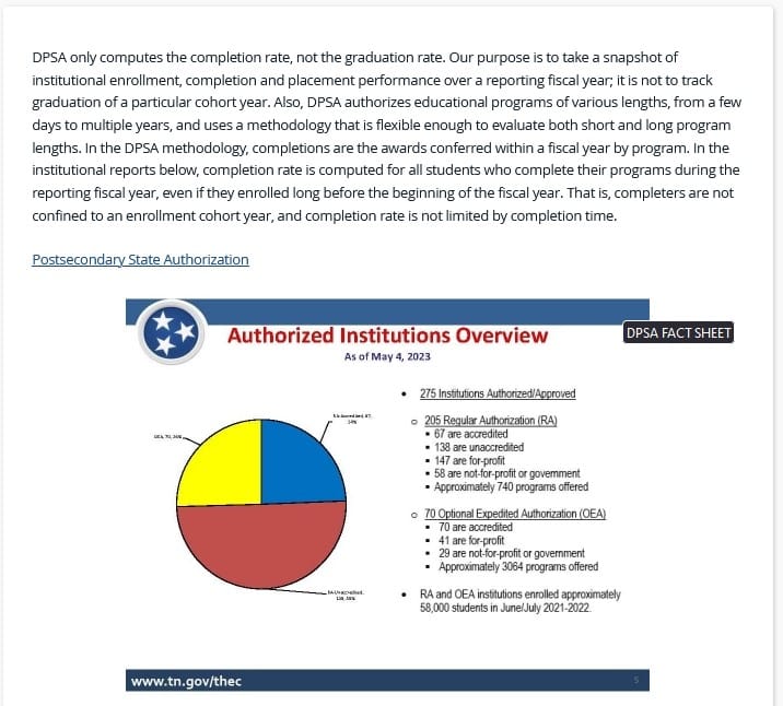 Authorized Institutions and Data