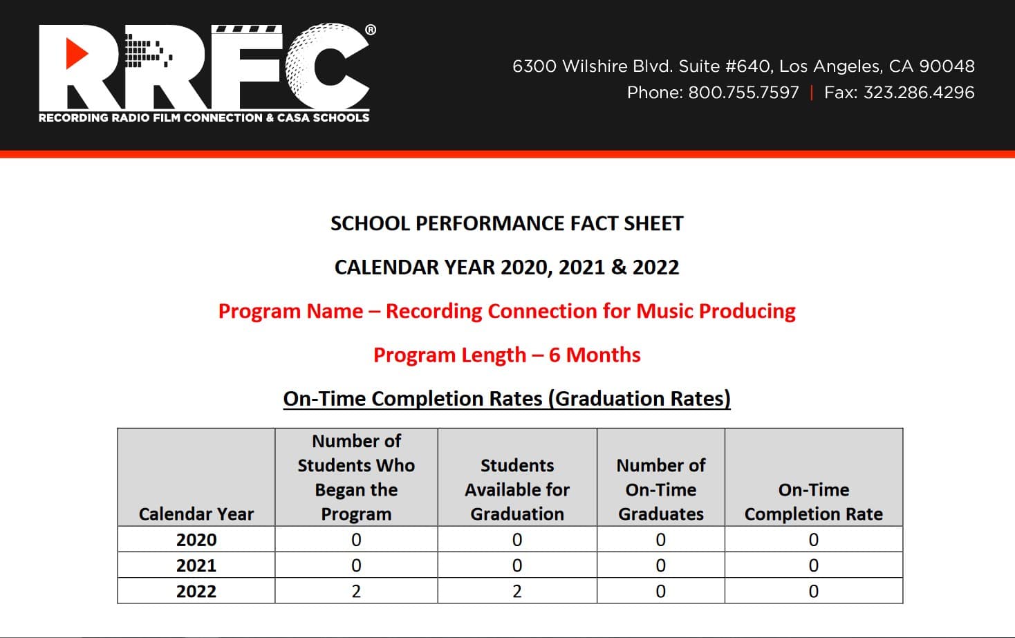 Music Production