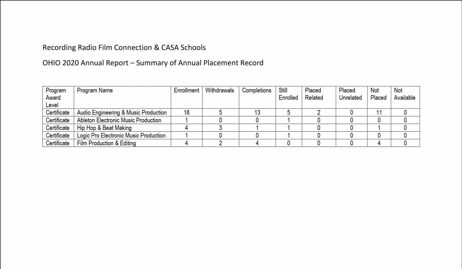 OH 2020 Annual Report Placement Record