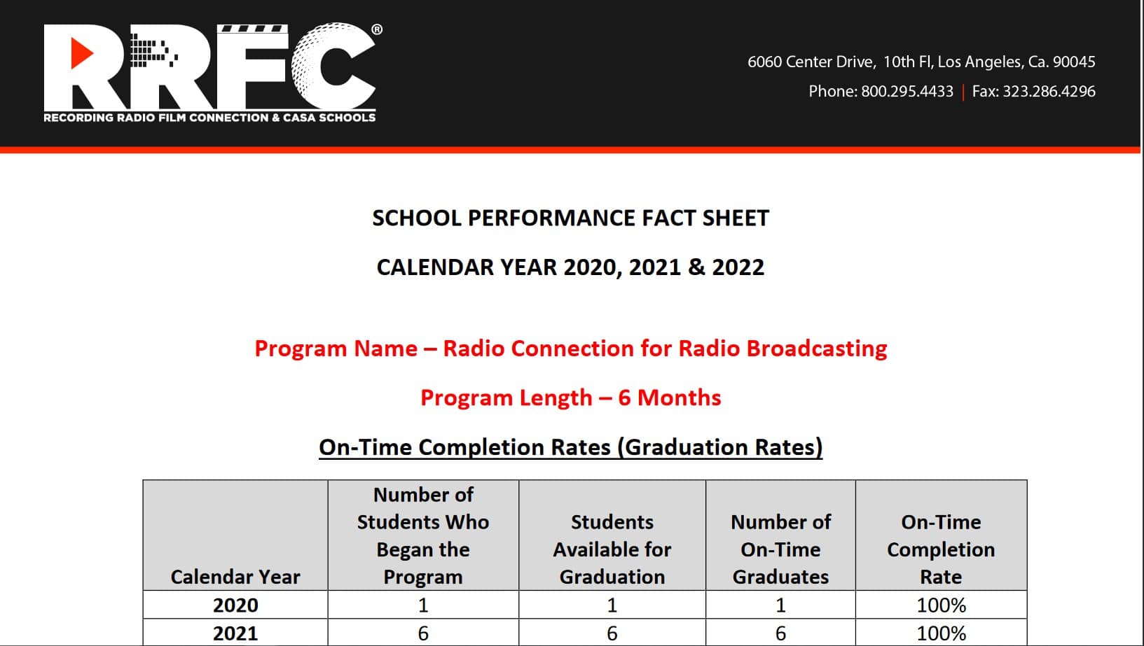 Radio Broadcasting