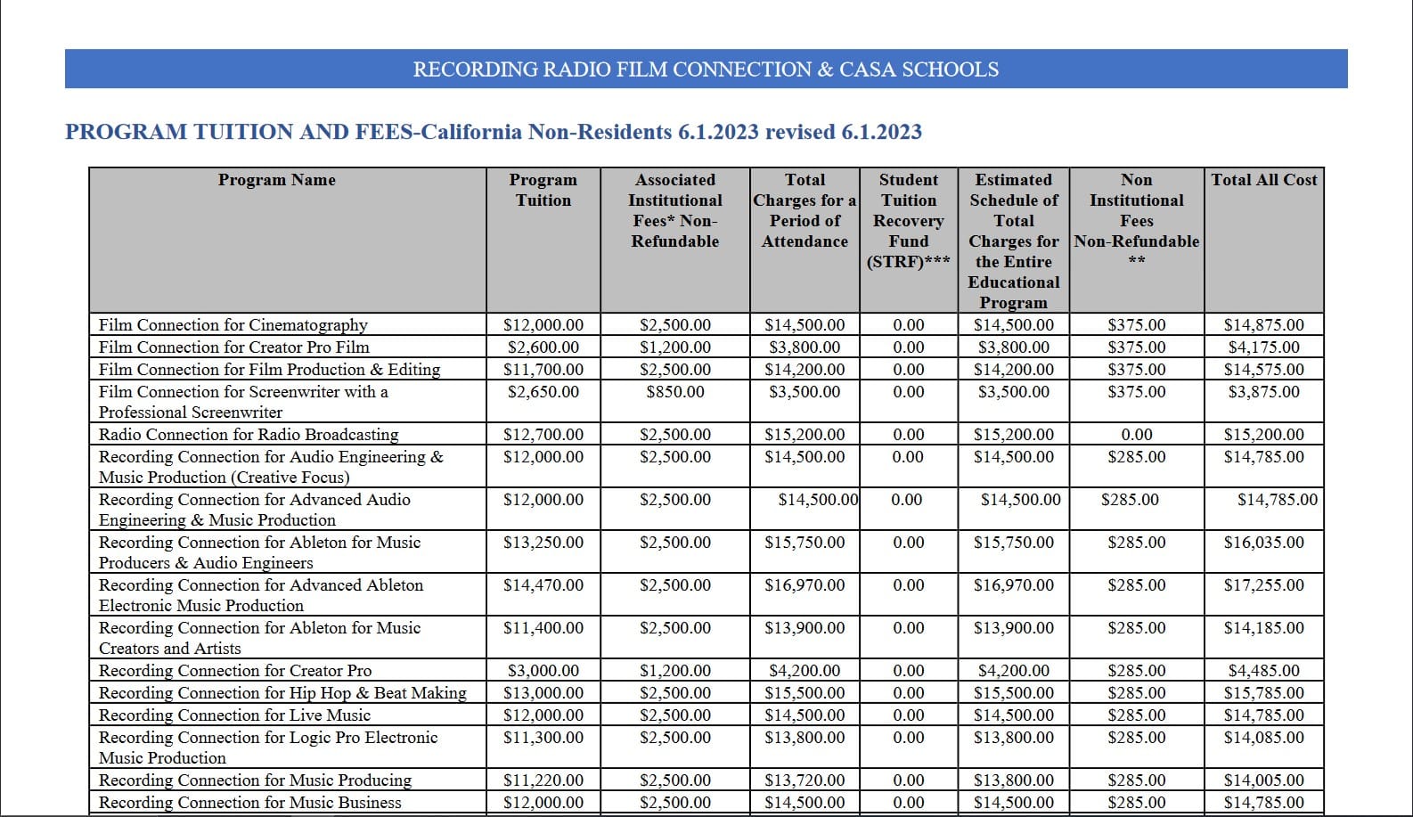 tution fees