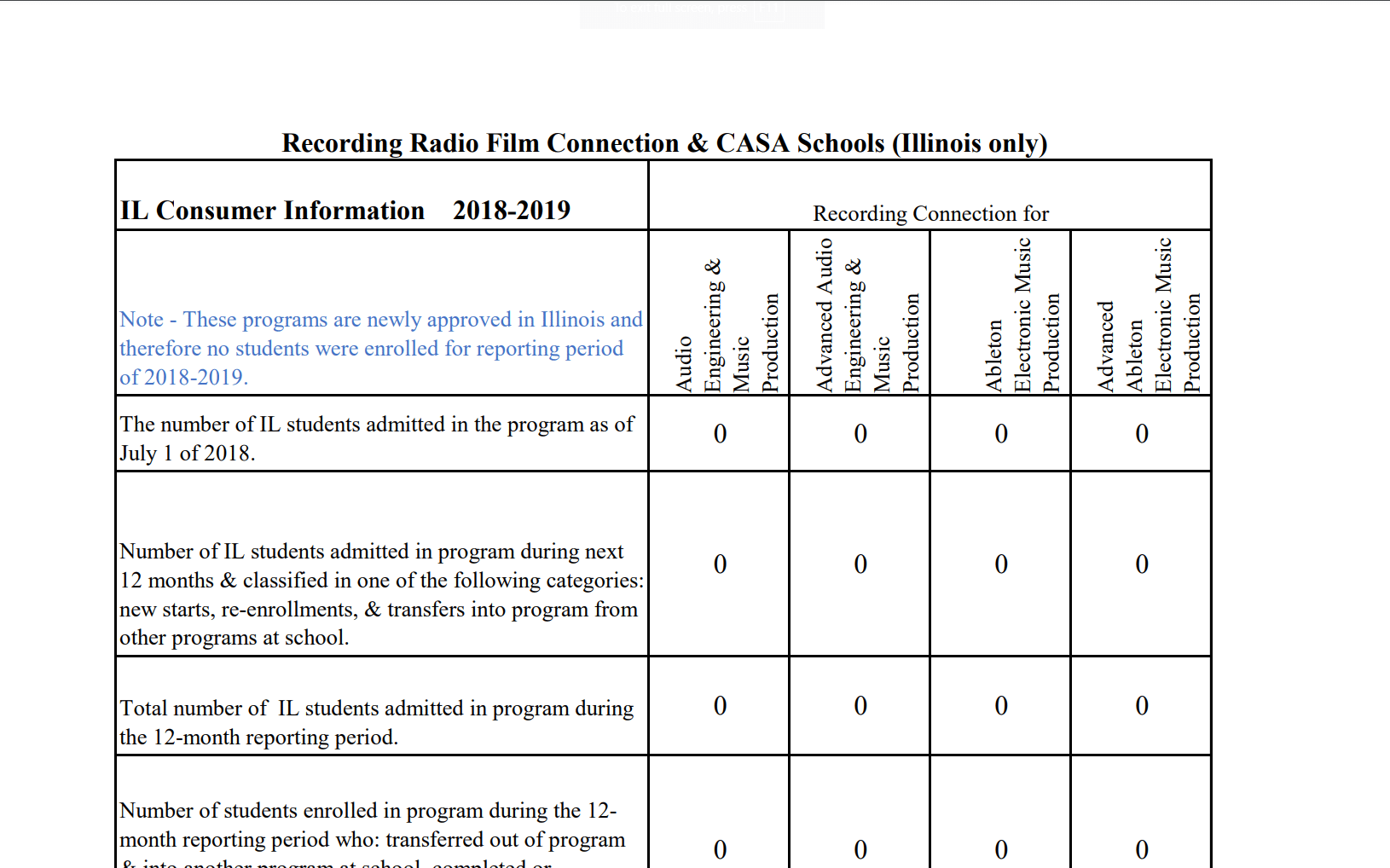 RecordingConnectionConsumerInformationChart