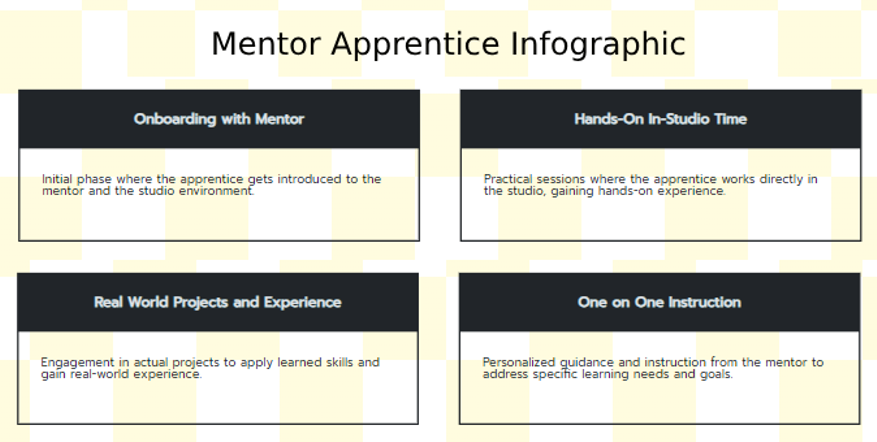 mentor apprentice model Screenshot 2024 11 20 000031