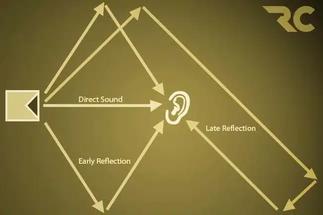 Glossary early reflection