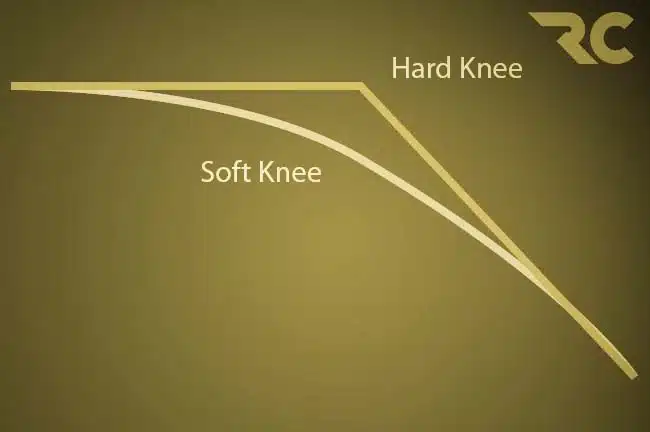 Glossary hard knee