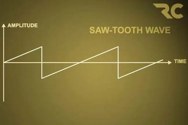 sawtooth wave