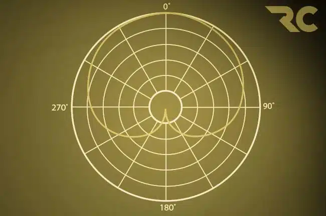 Glossary unidirectional pattern