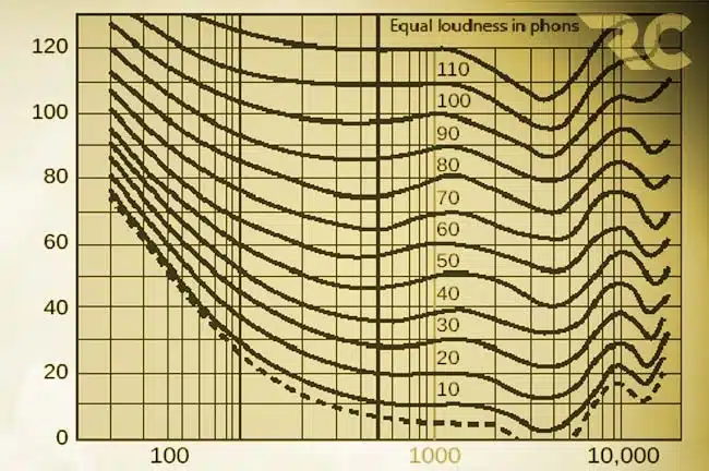 Glossary weighting